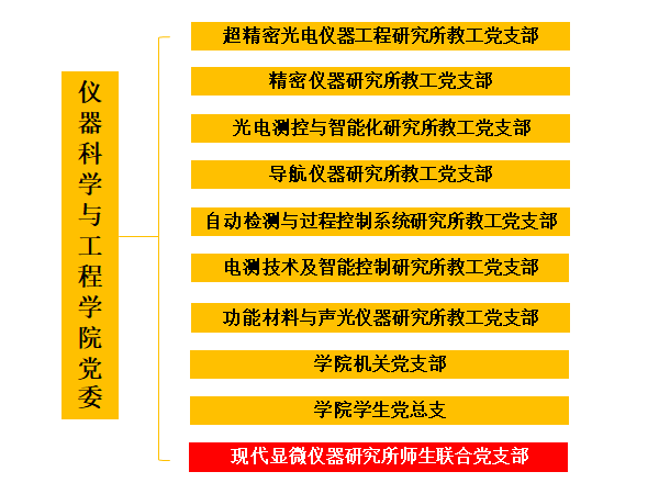公司机构图.png